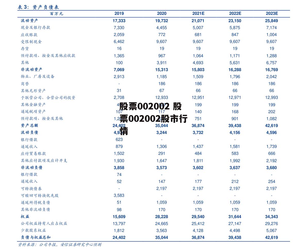 股票002002 股票002002股市行情