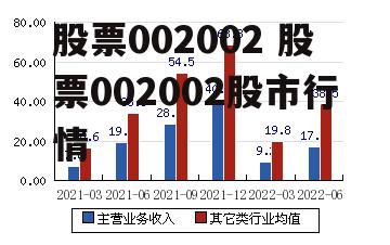 股票002002 股票002002股市行情