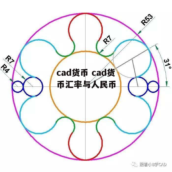 cad货币 cad货币汇率与人民币