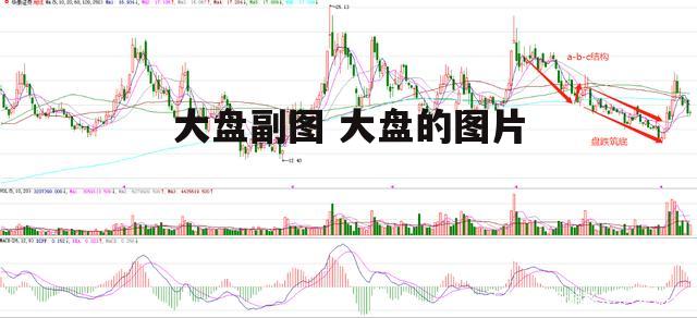 大盘副图 大盘的图片