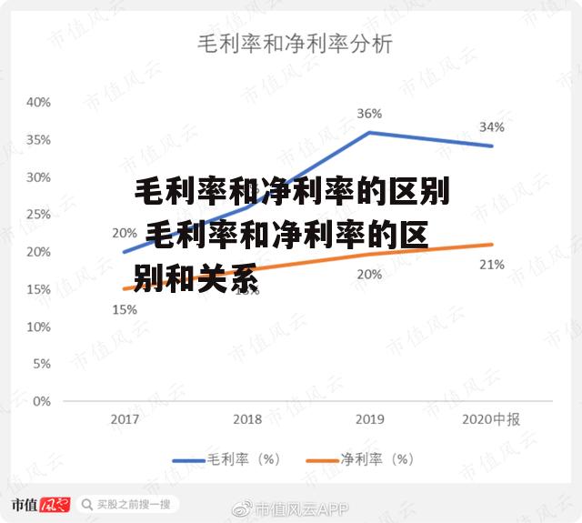 毛利率和净利率的区别 毛利率和净利率的区别和关系