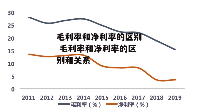 毛利率和净利率的区别 毛利率和净利率的区别和关系