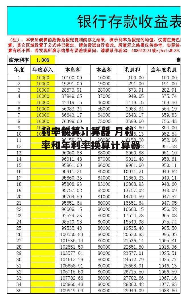 利率换算计算器 月利率和年利率换算计算器