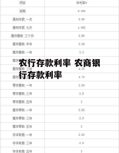 农行存款利率 农商银行存款利率