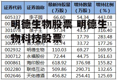 明德生物股票 明德生物科技股票