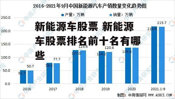 新能源车股票 新能源车股票排名前十名有哪些