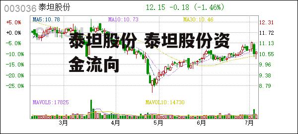 泰坦股份 泰坦股份资金流向