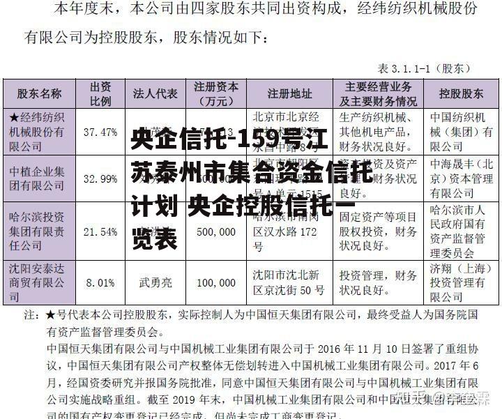 央企信托-159号江苏泰州市集合资金信托计划 央企控股信托一览表