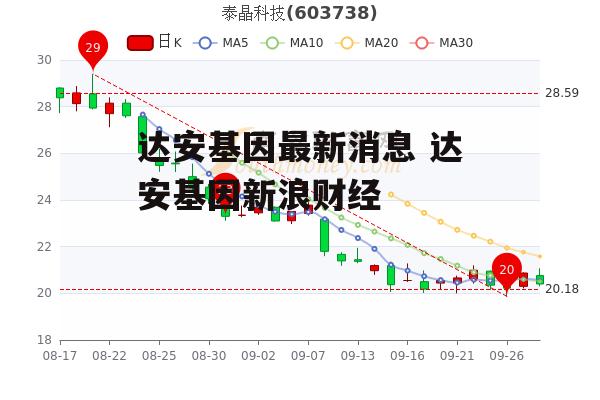 达安基因最新消息 达安基因新浪财经