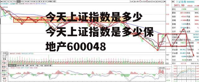 今天上证指数是多少 今天上证指数是多少保地产600048