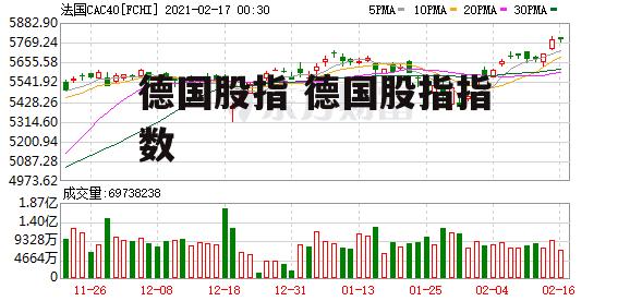 德国股指 德国股指指数