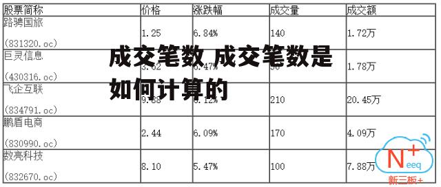 成交笔数 成交笔数是如何计算的