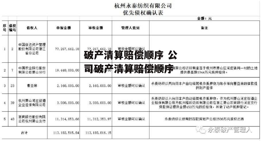 破产清算赔偿顺序 公司破产清算赔偿顺序