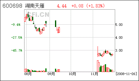 600698股票 600698股票行情西仪股票价格