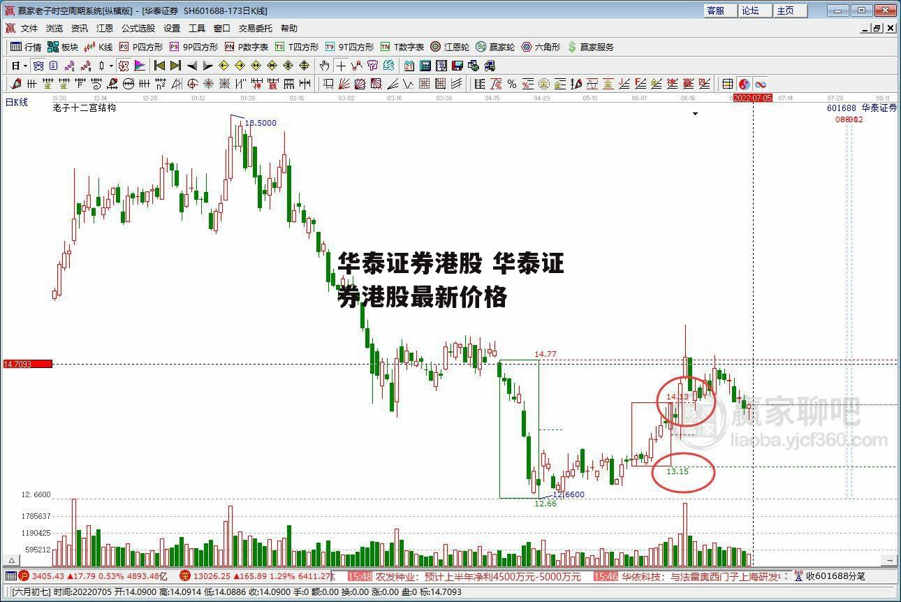 华泰证券港股 华泰证券港股最新价格