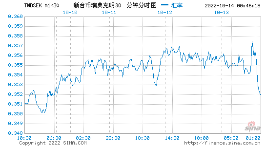 台币兑换美金 台币兑换人民币