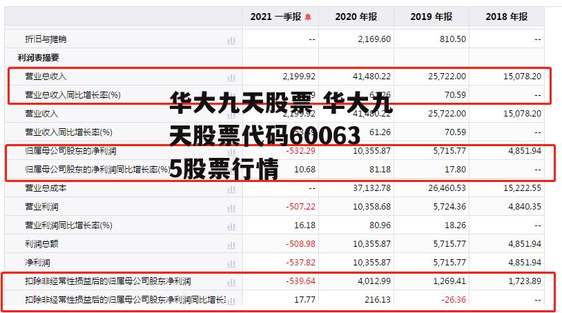 华大九天股票 华大九天股票代码600635股票行情