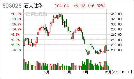 5万投资项目 5万投资什么项目