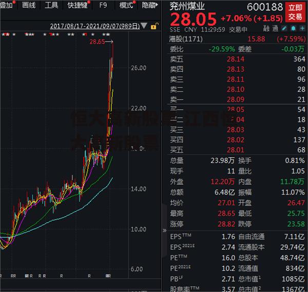 恒大高新股票 江西恒大高新股票