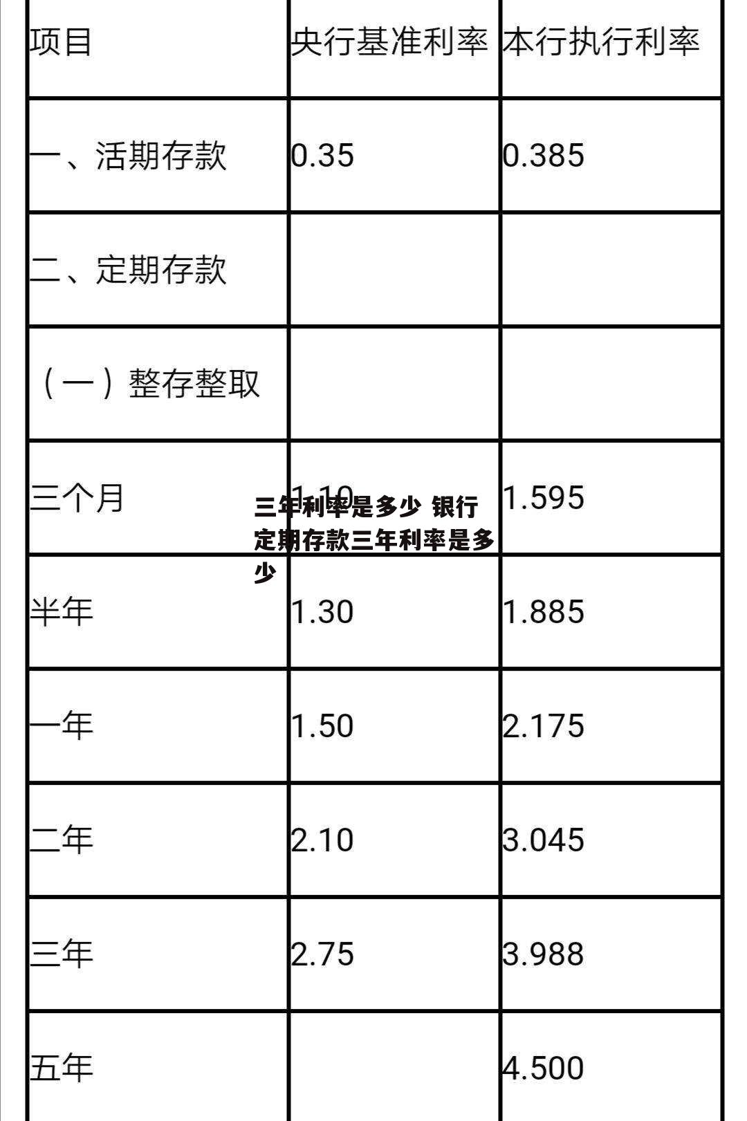 三年利率是多少 银行定期存款三年利率是多少