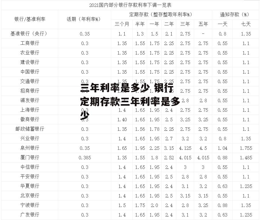 三年利率是多少 银行定期存款三年利率是多少