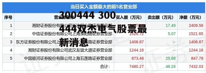 300444 300444双杰电气股票最新消息