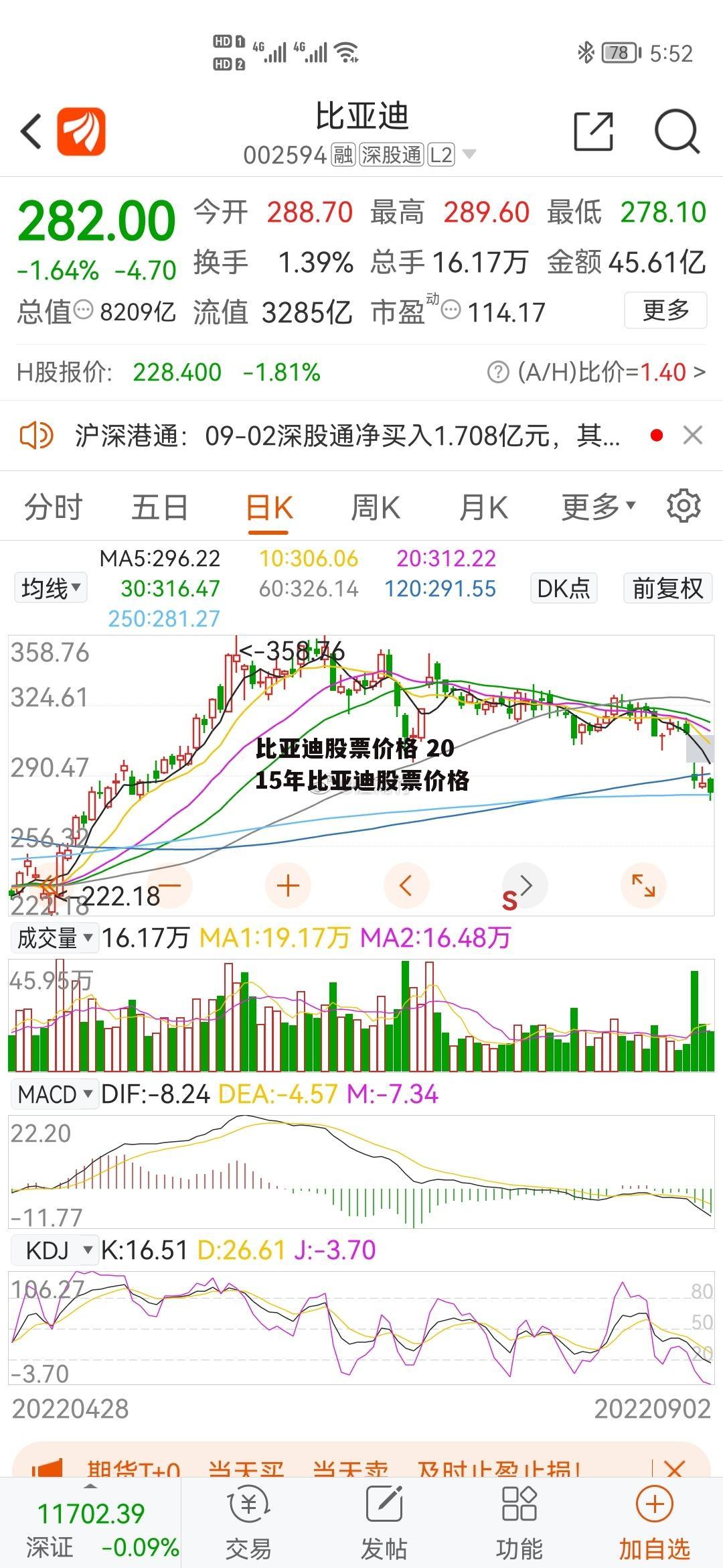 比亚迪股票价格 2015年比亚迪股票价格