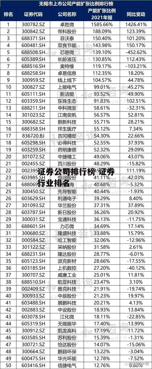 证券公司排行榜 证券行业排名