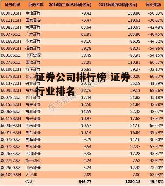 证券公司排行榜 证券行业排名