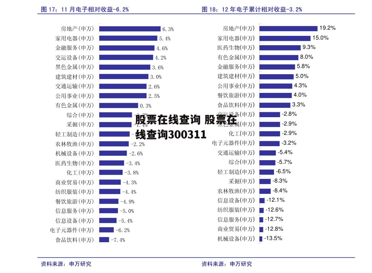 股票在线查询 股票在线查询300311