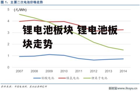 锂电池板块 锂电池板块走势