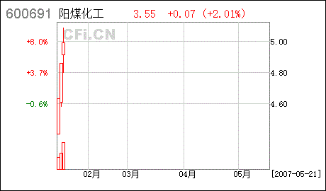 st东碳 st东科股吧