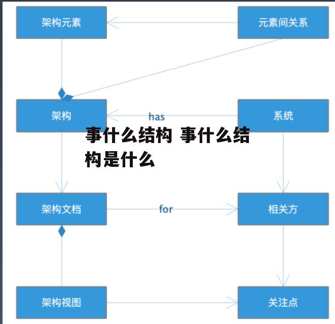 事什么结构 事什么结构是什么