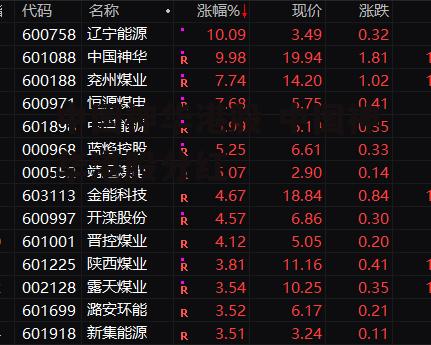 中国神华港股 中国神华港股分红