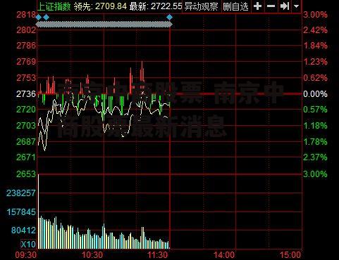 南京中商股票 南京中商股票最新消息