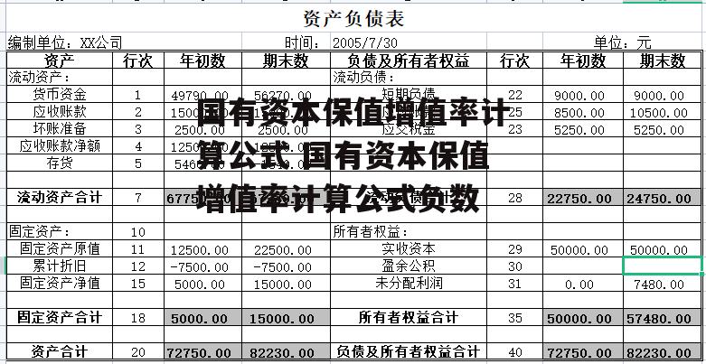 国有资本保值增值率计算公式 国有资本保值增值率计算公式负数