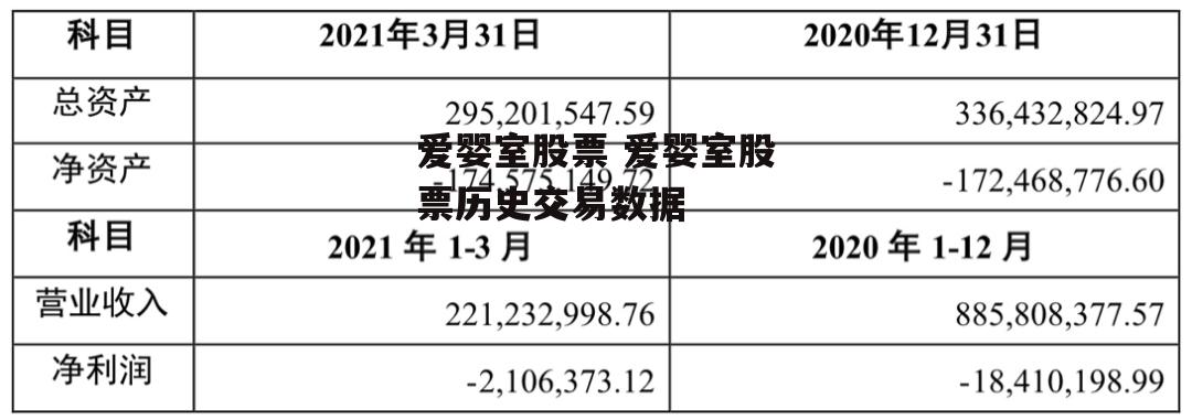 爱婴室股票 爱婴室股票历史交易数据