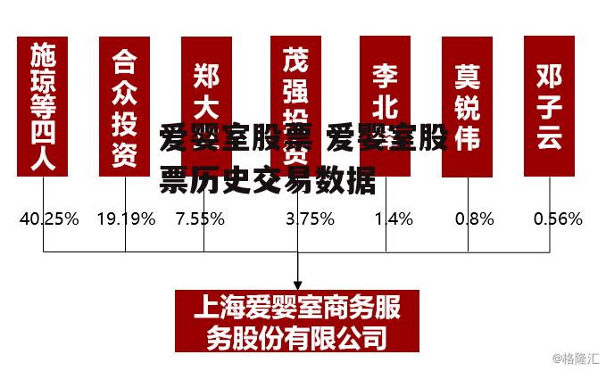 爱婴室股票 爱婴室股票历史交易数据