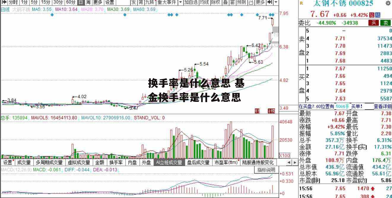 换手率是什么意思 基金换手率是什么意思