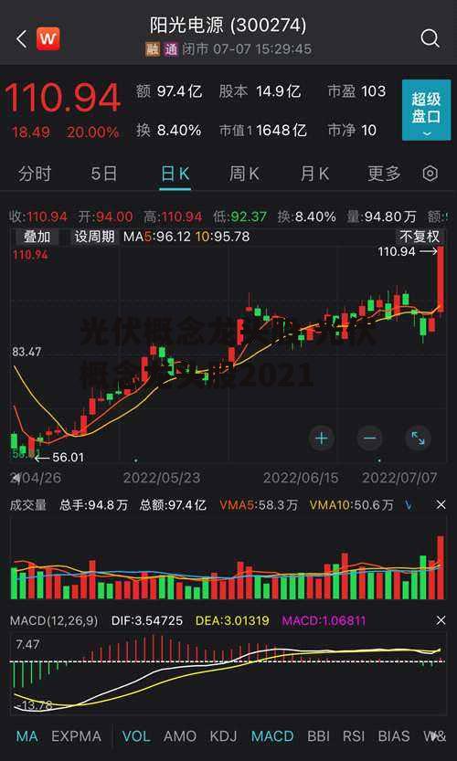 光伏概念龙头股 光伏概念龙头股2021