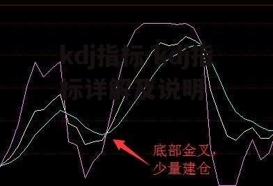 kdj指标 kdj指标详解及说明