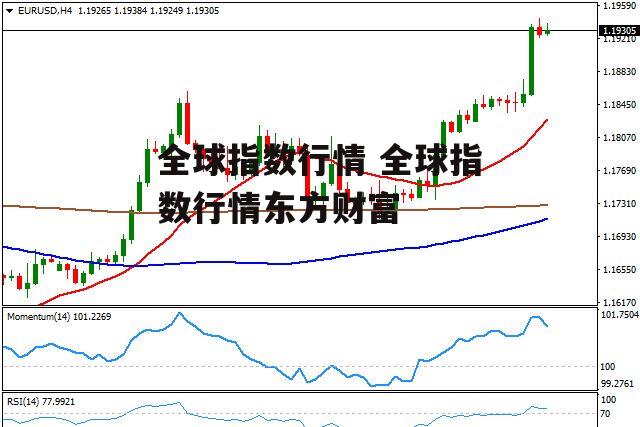 全球指数行情 全球指数行情东方财富