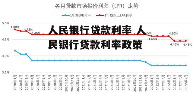 人民银行贷款利率 人民银行贷款利率政策