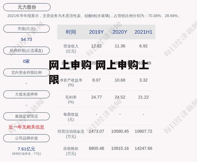 网上申购 网上申购上限