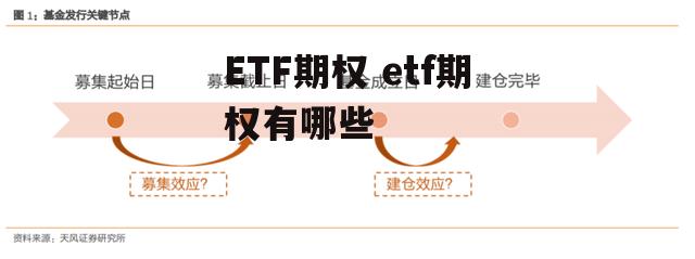 ETF期权 etf期权有哪些