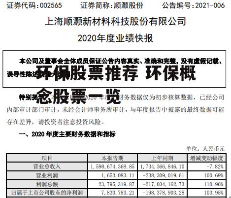 环保股票推荐 环保概念股票一览