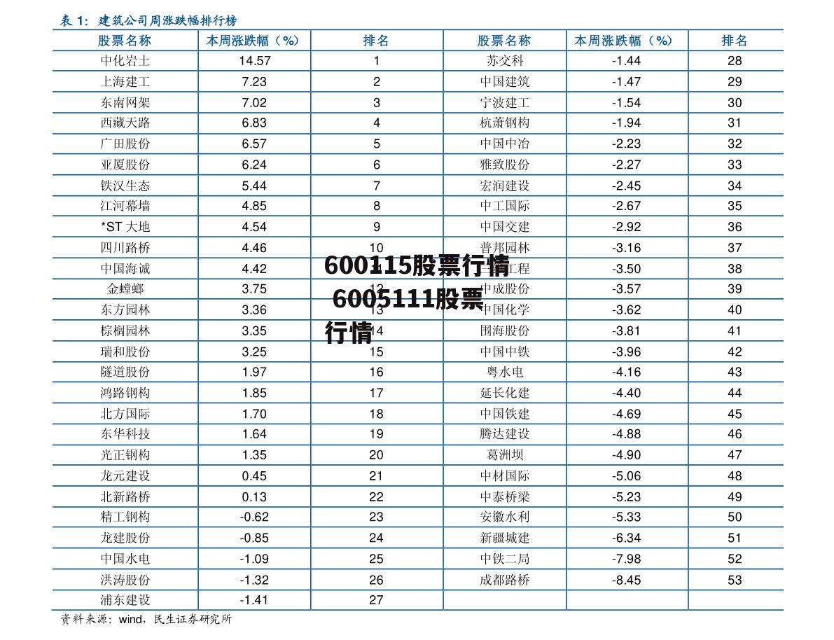 600115股票行情 6005111股票行情