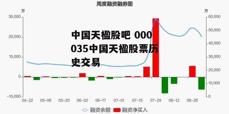 中国天楹股吧 000035中国天楹股票历史交易