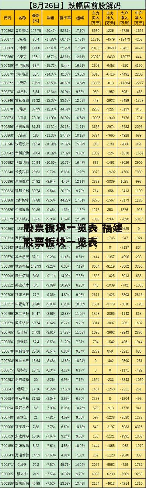 股票板块一览表 福建股票板块一览表