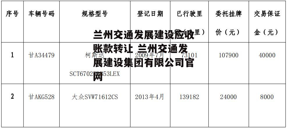 兰州交通发展建设应收账款转让 兰州交通发展建设集团有限公司官网